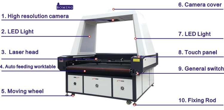 camera laser cutter