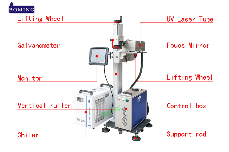 face mask laser marker