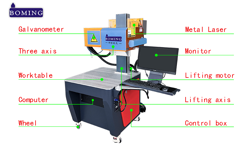 co2 laser marking